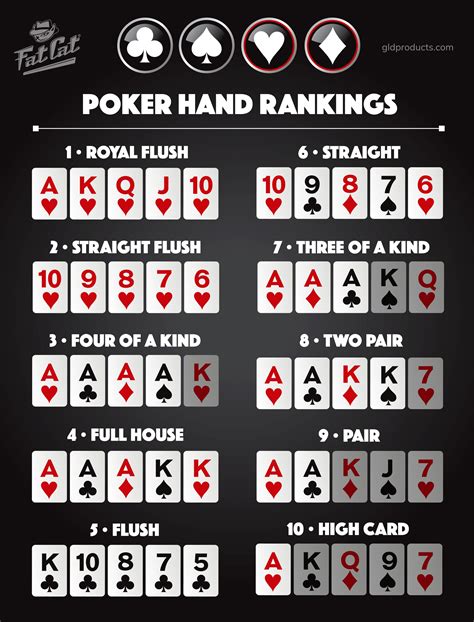 poker variants rules